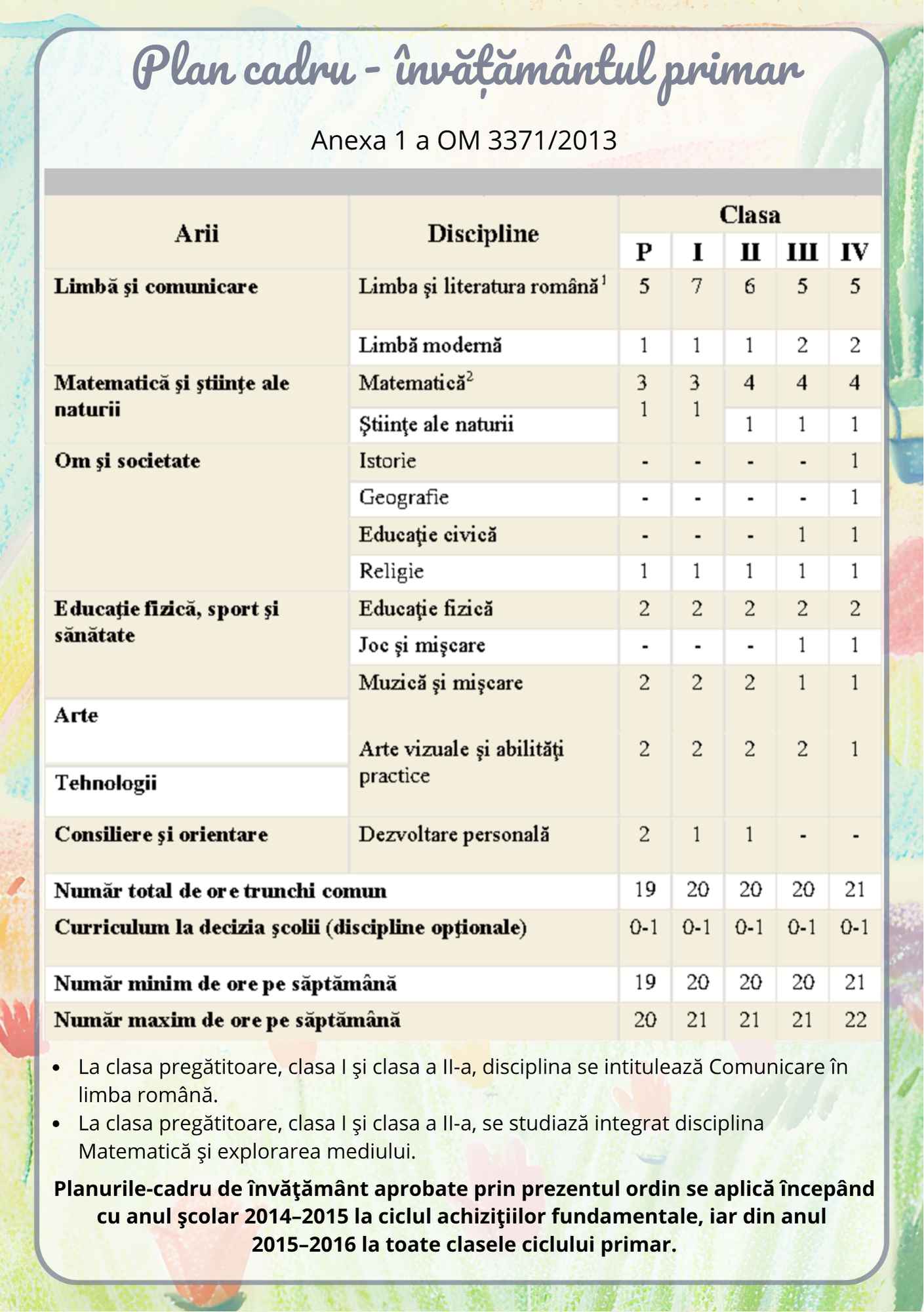 Agenda Cadrului Didactic 2025-2026